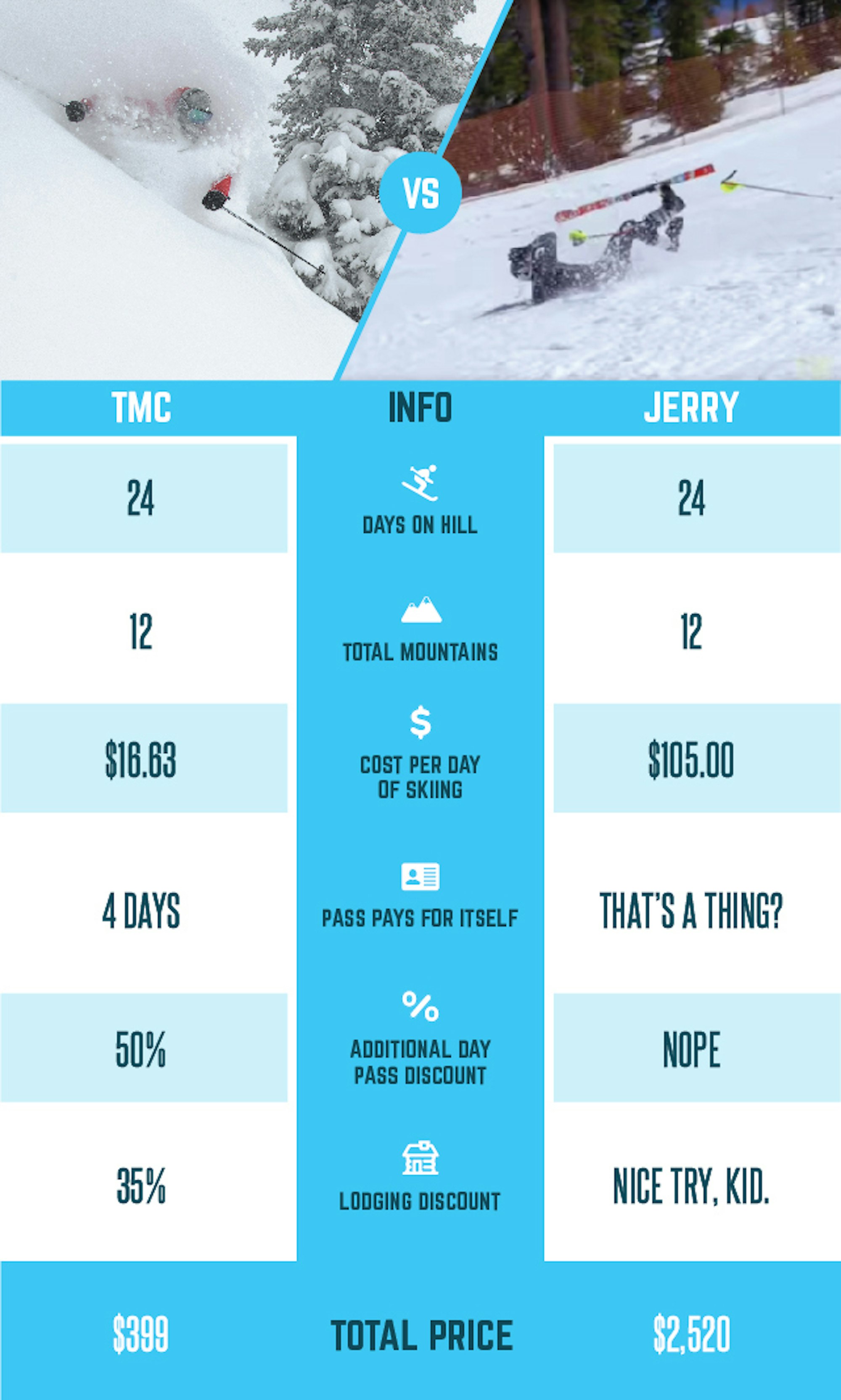 mountain-collective-price-breakdown-infographic