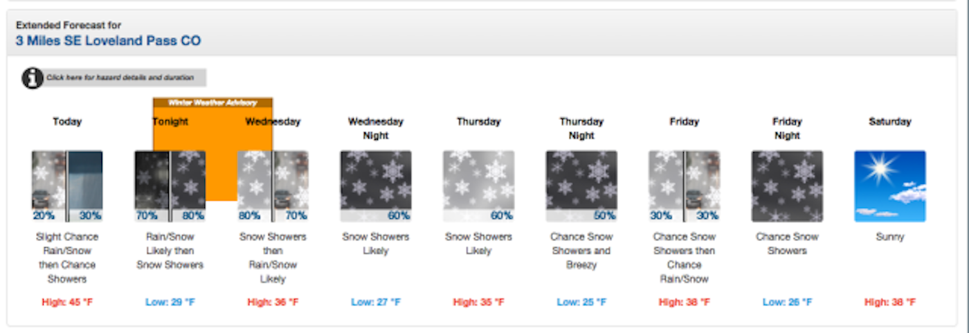 Weather Forecast Colorado