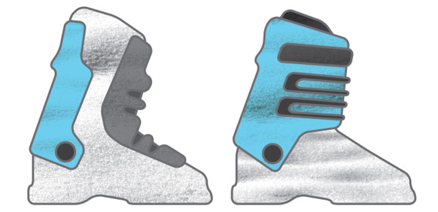 Ski Boots