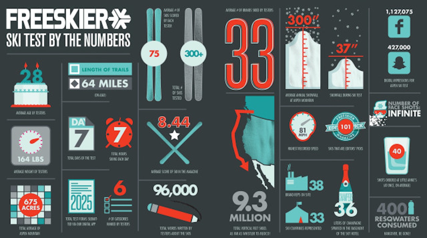 FREESKIER ski test infographic