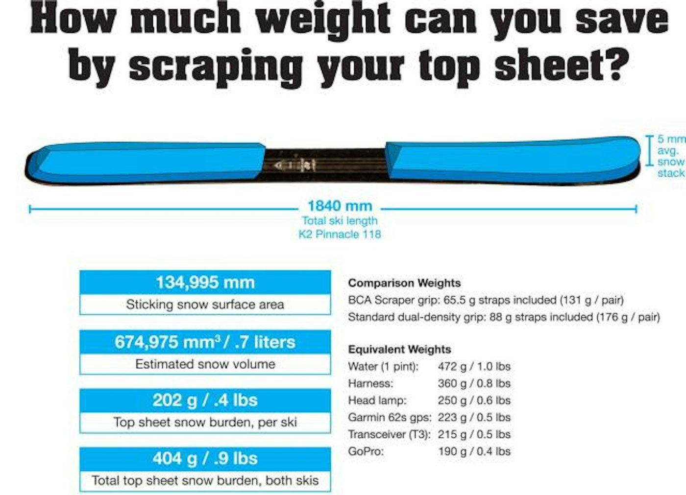 BCA Scepter Poles weight saved graphic