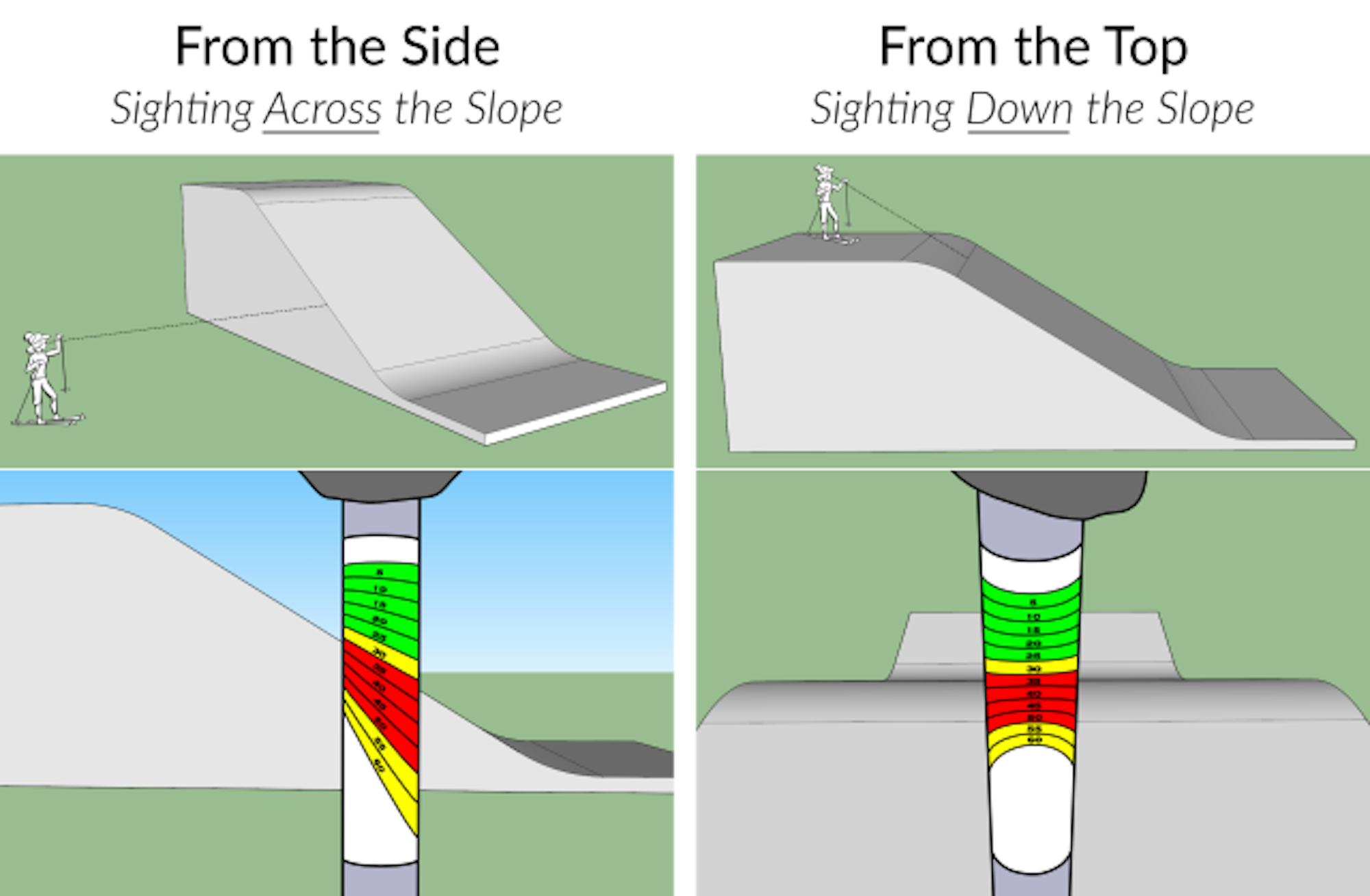The PoleClinometer backcountry equipment