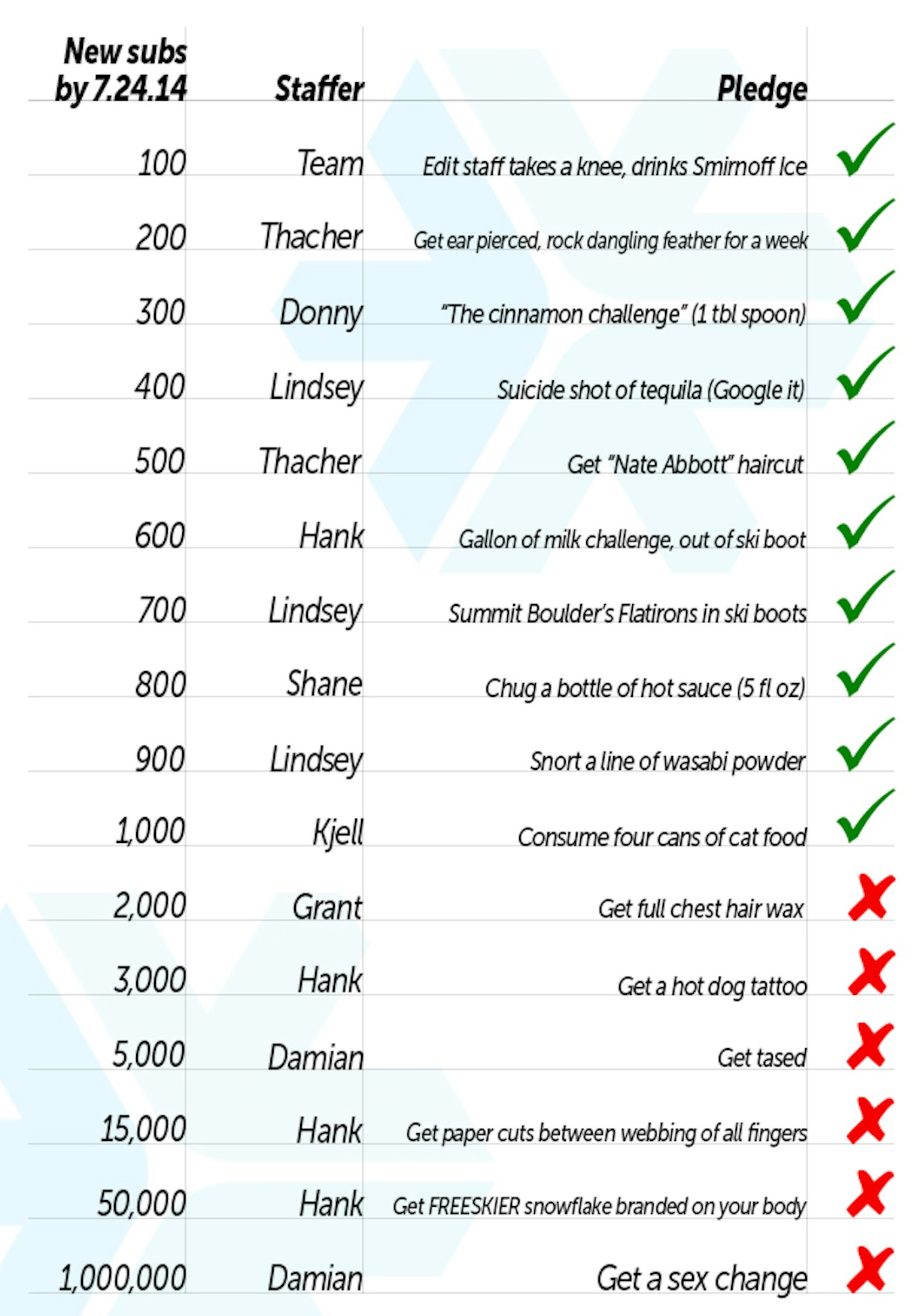 Subscriber_Challenge_10