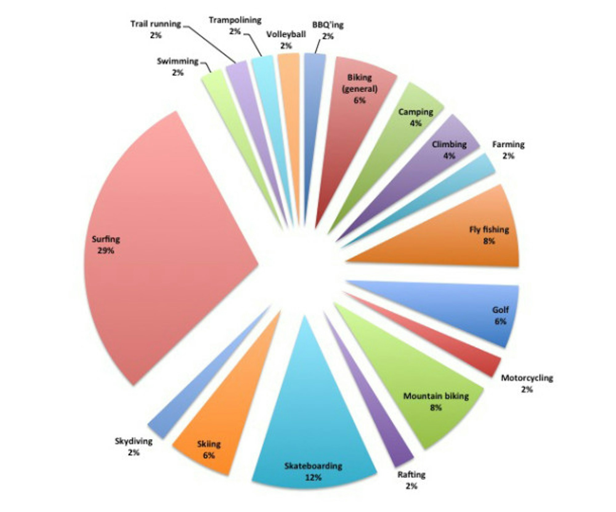 summertimeactivities