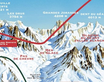 8 things you didn't know about skiing in Chamonix