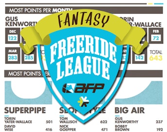 Runnin' the numbers on Fantasy Freeride League 2011/12