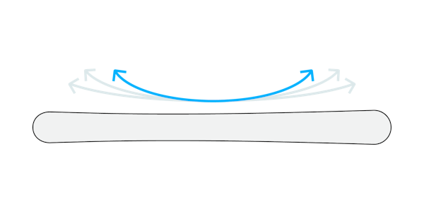 short radius graphic