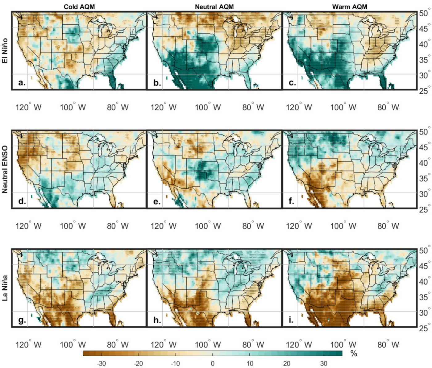 AQM weather models