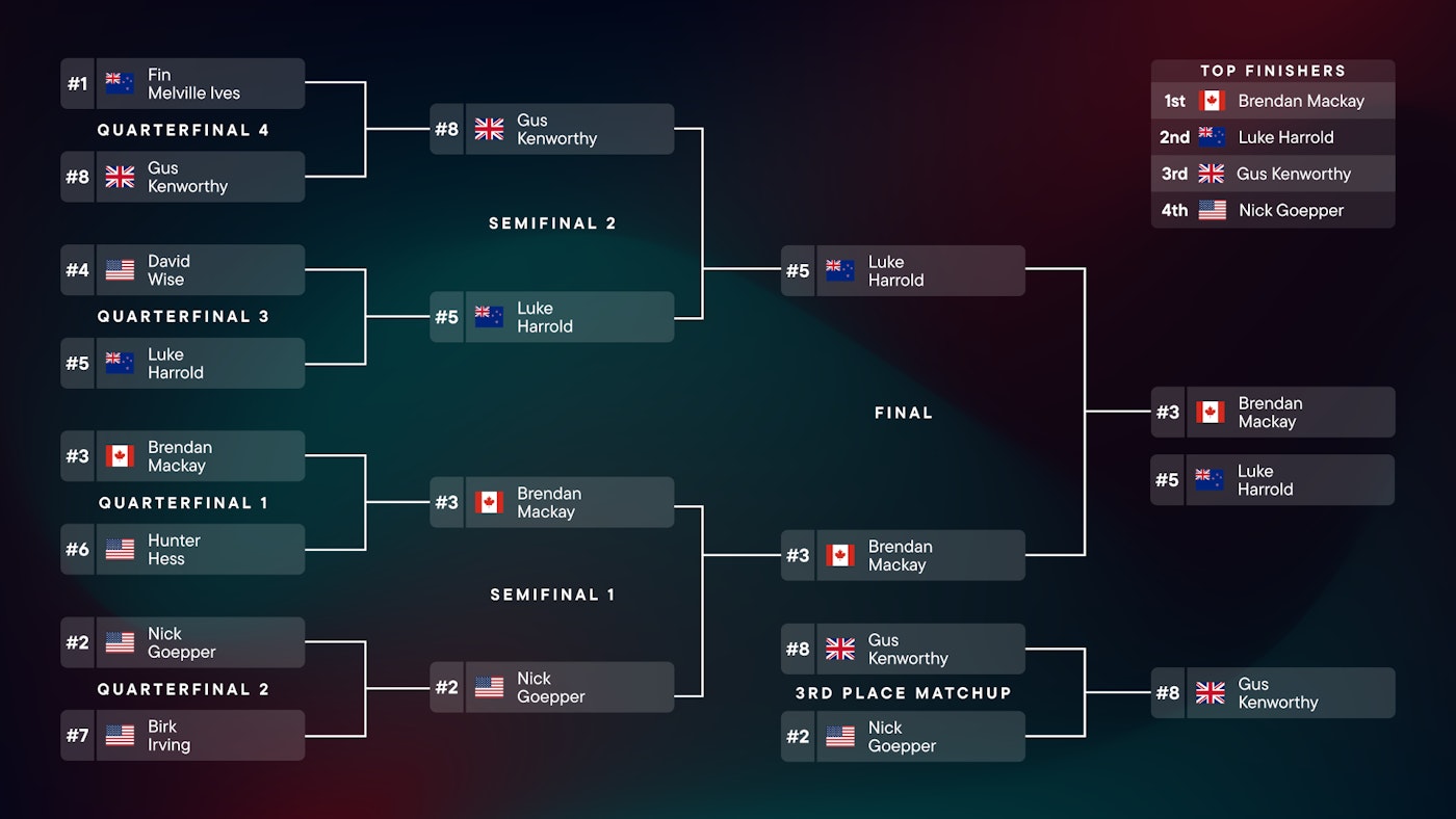 The Snow League China