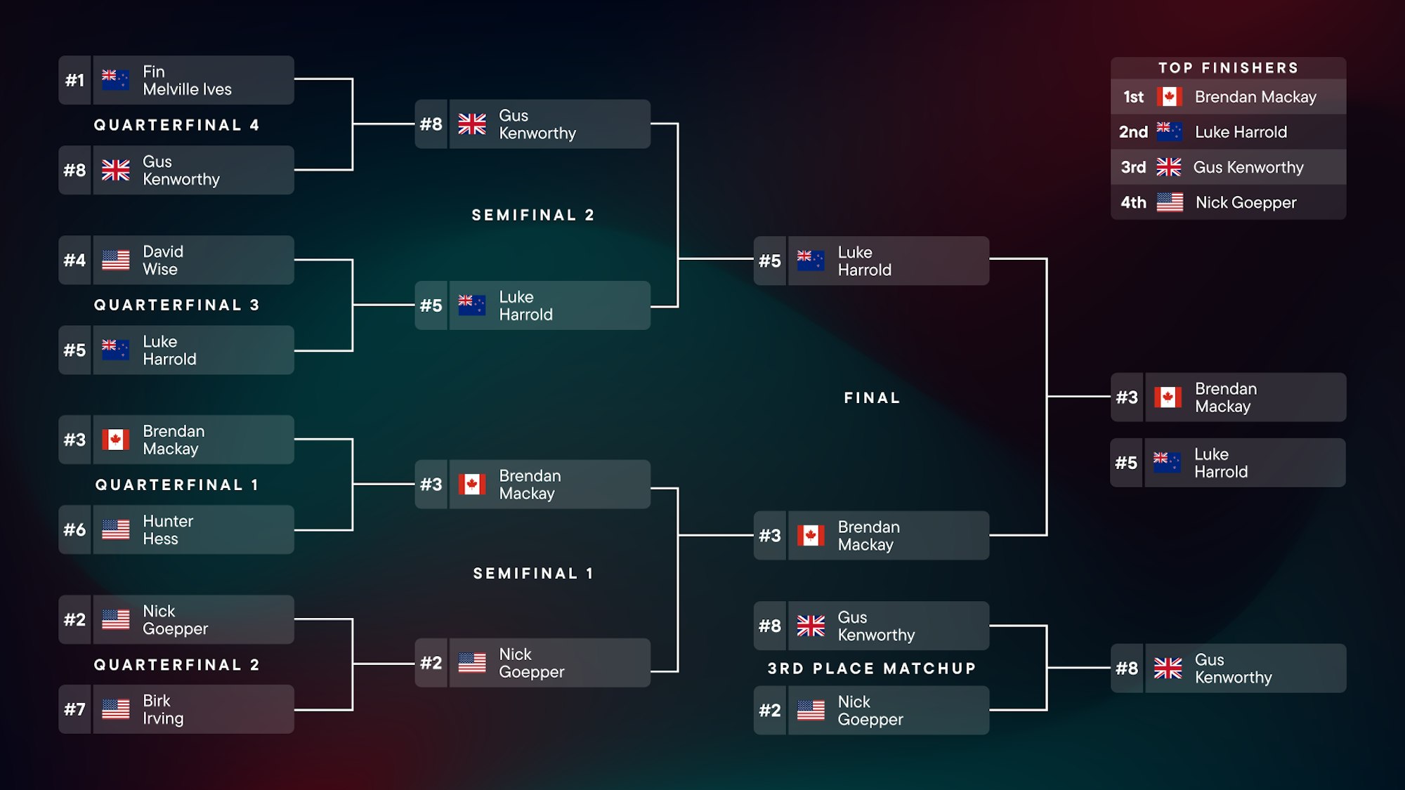 The Snow League China