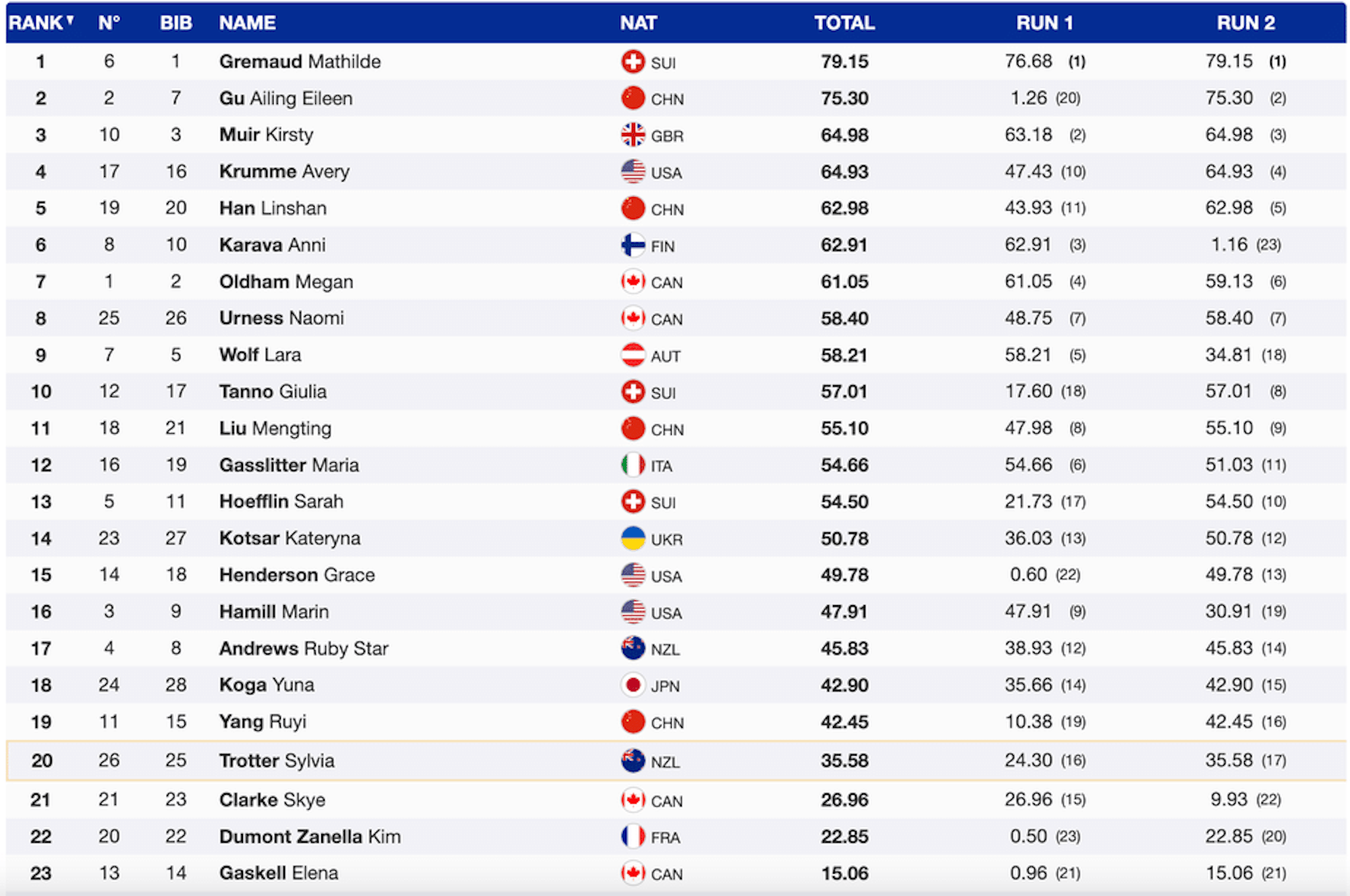 2026 Winter Olympics