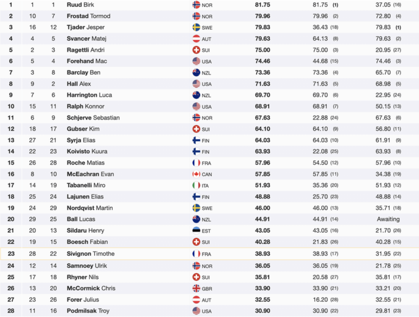 2026 Winter Olympics