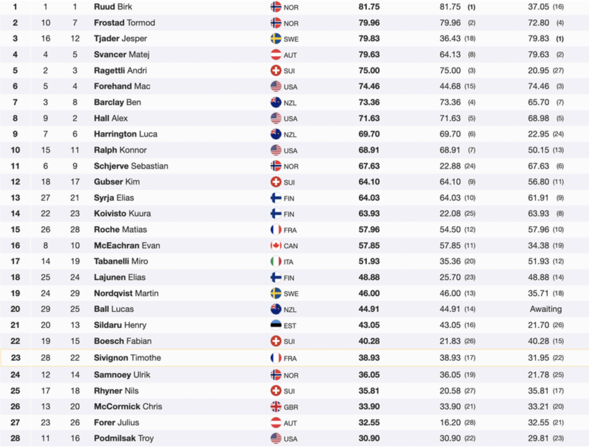 2026 Winter Olympics