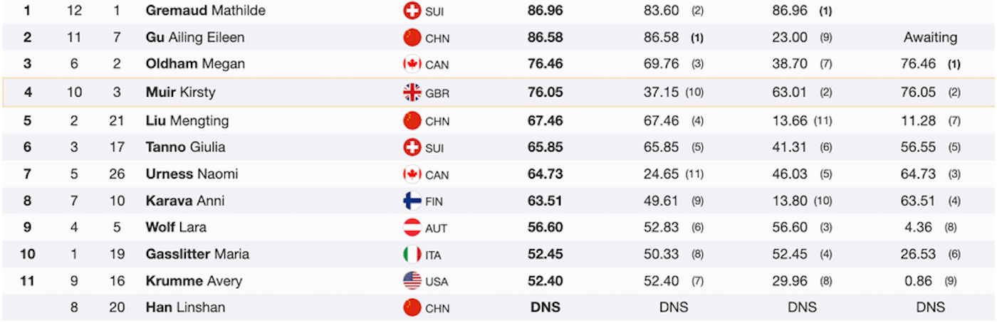 2026 Winter Olympics