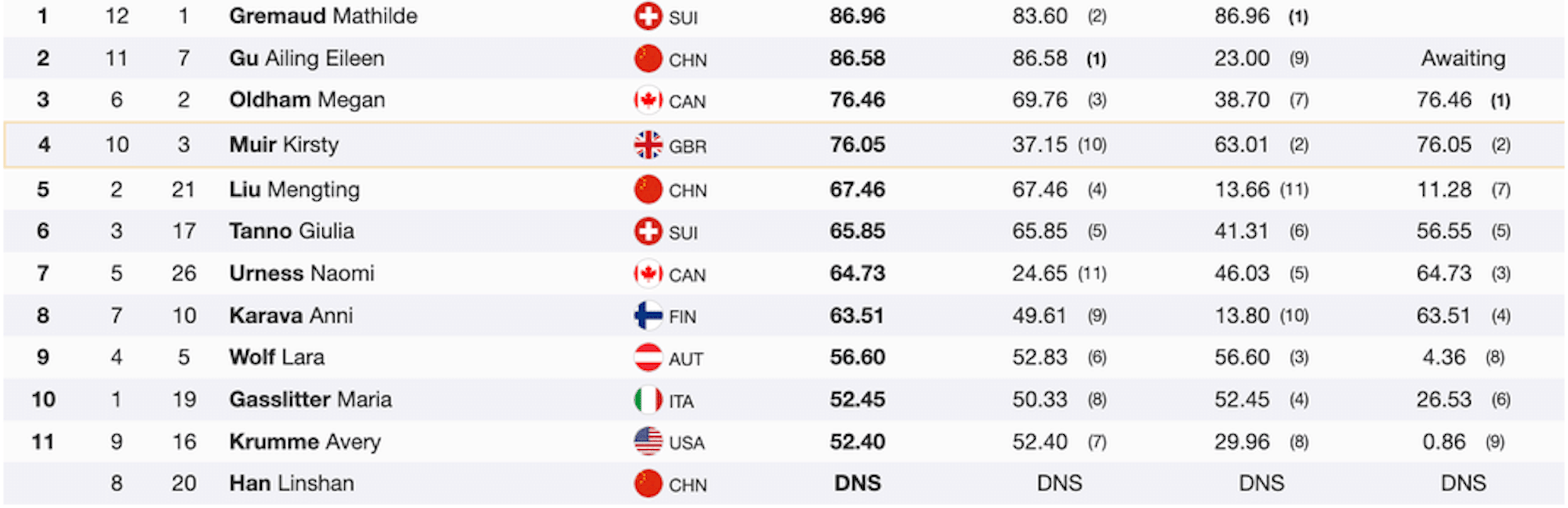 2026 Winter Olympics