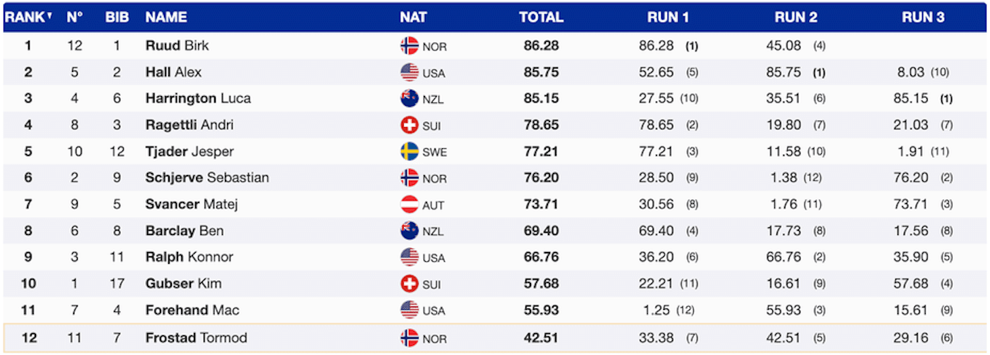 2026 Winter Olympics