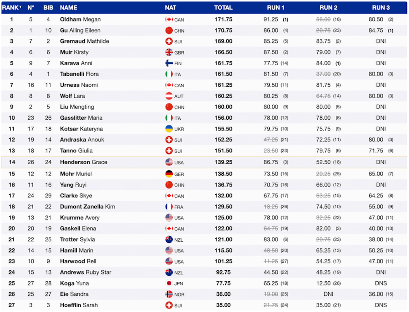 2026 Winter Olympics