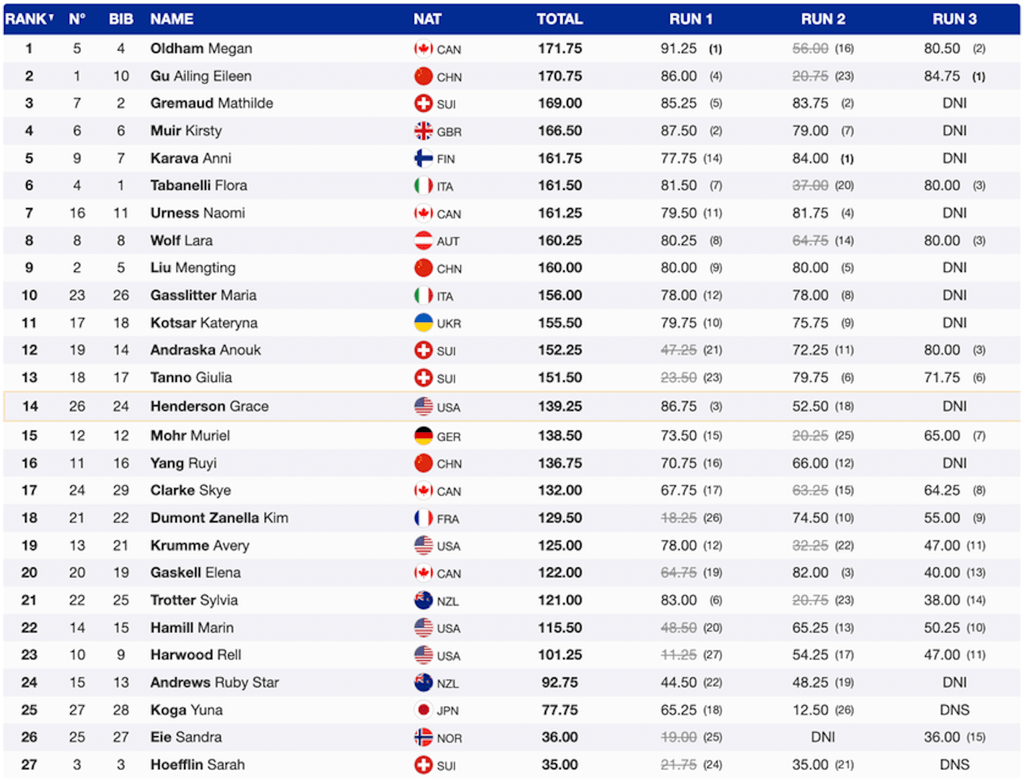 2026 Winter Olympics