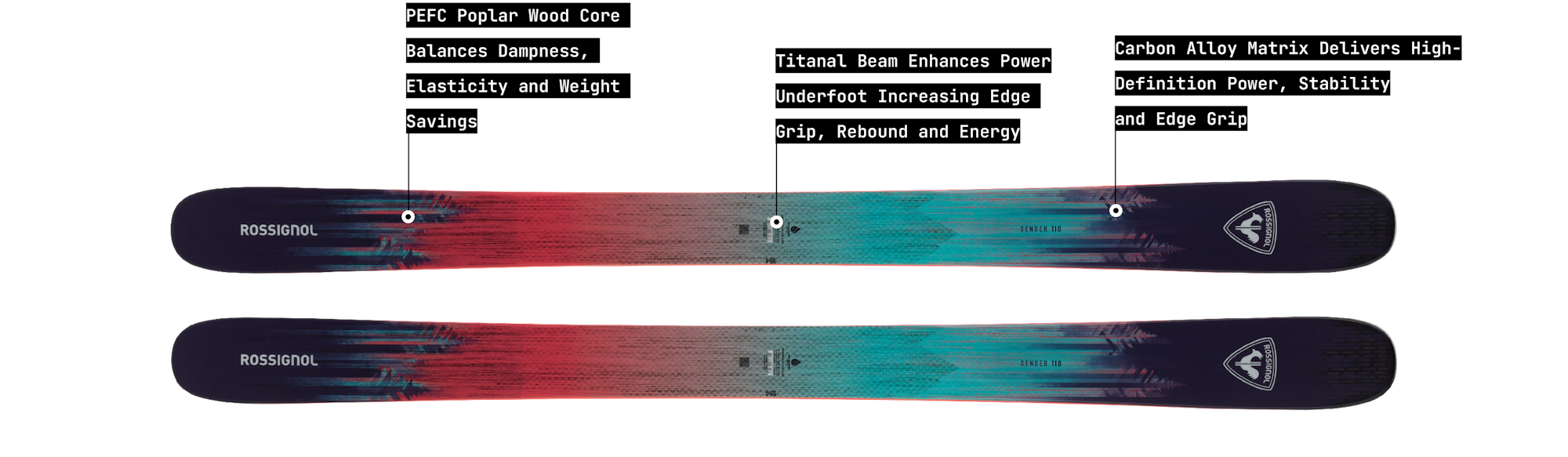 Rossignol Sender 110