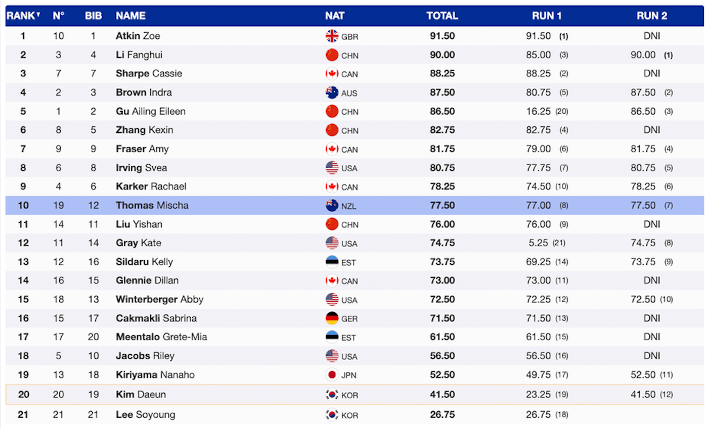 2026 Winter Olympics