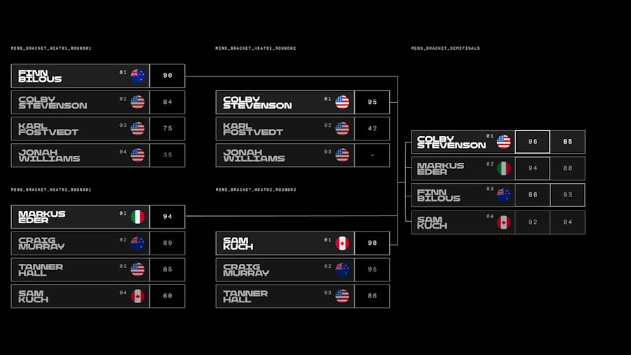 natural selection ski 2026