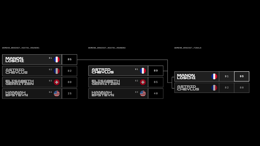 natural selection ski 2026