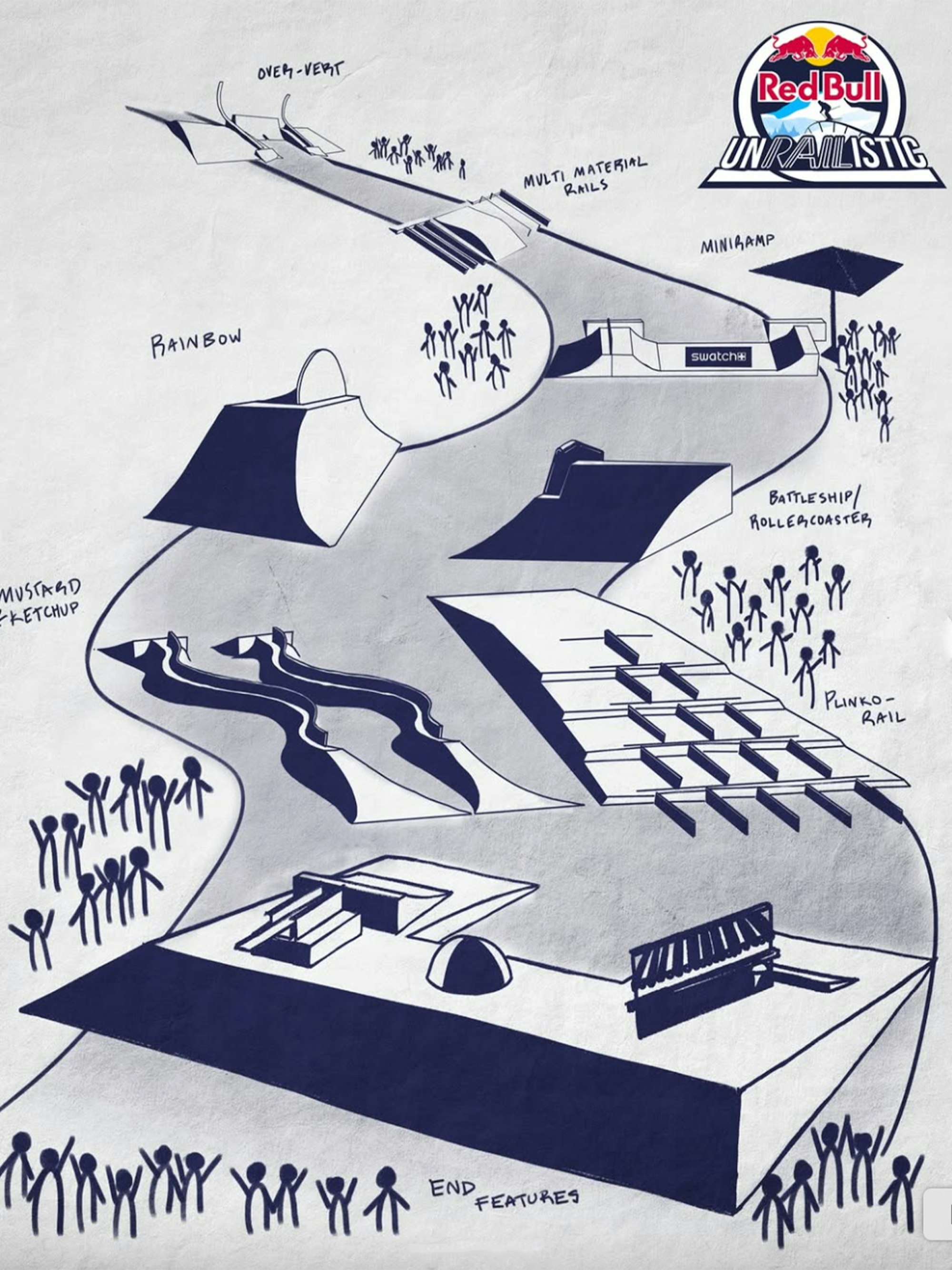 Red Bull Unrailistic