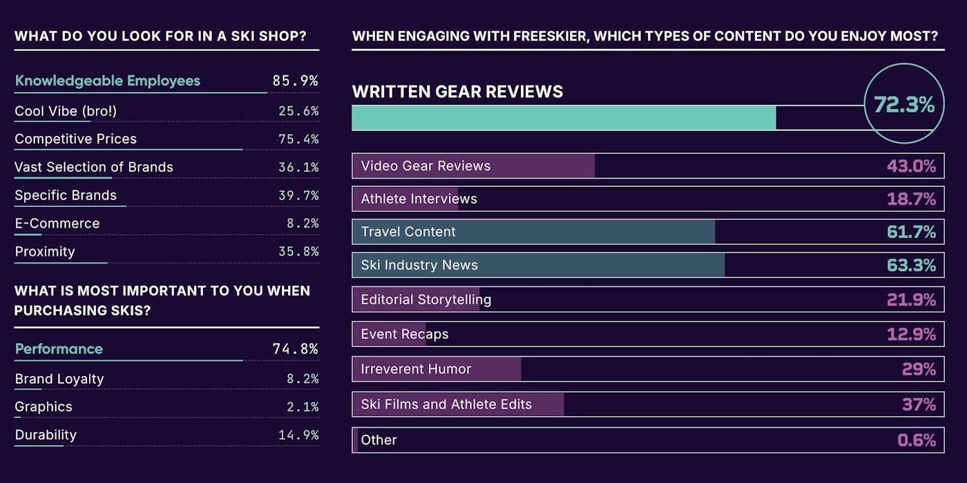 readers survey 1