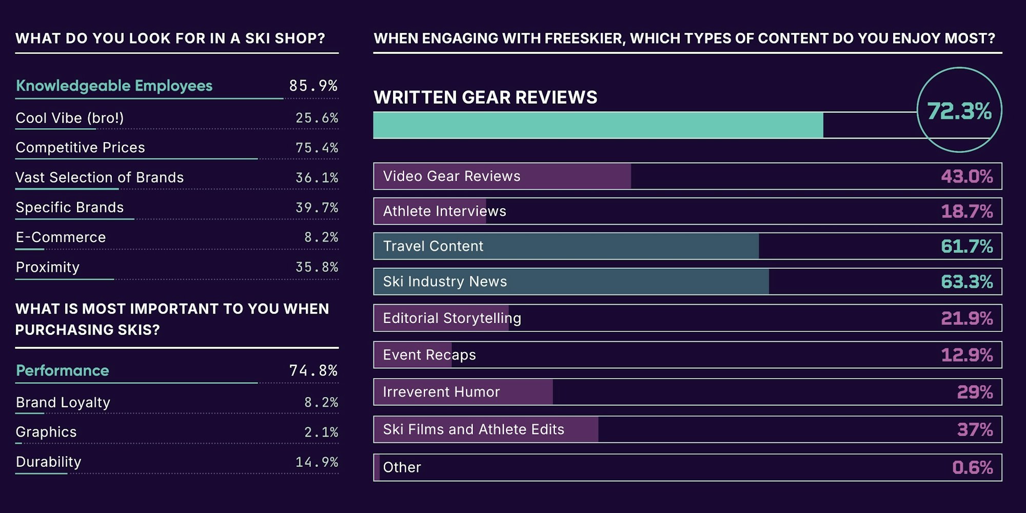 readers survey 1