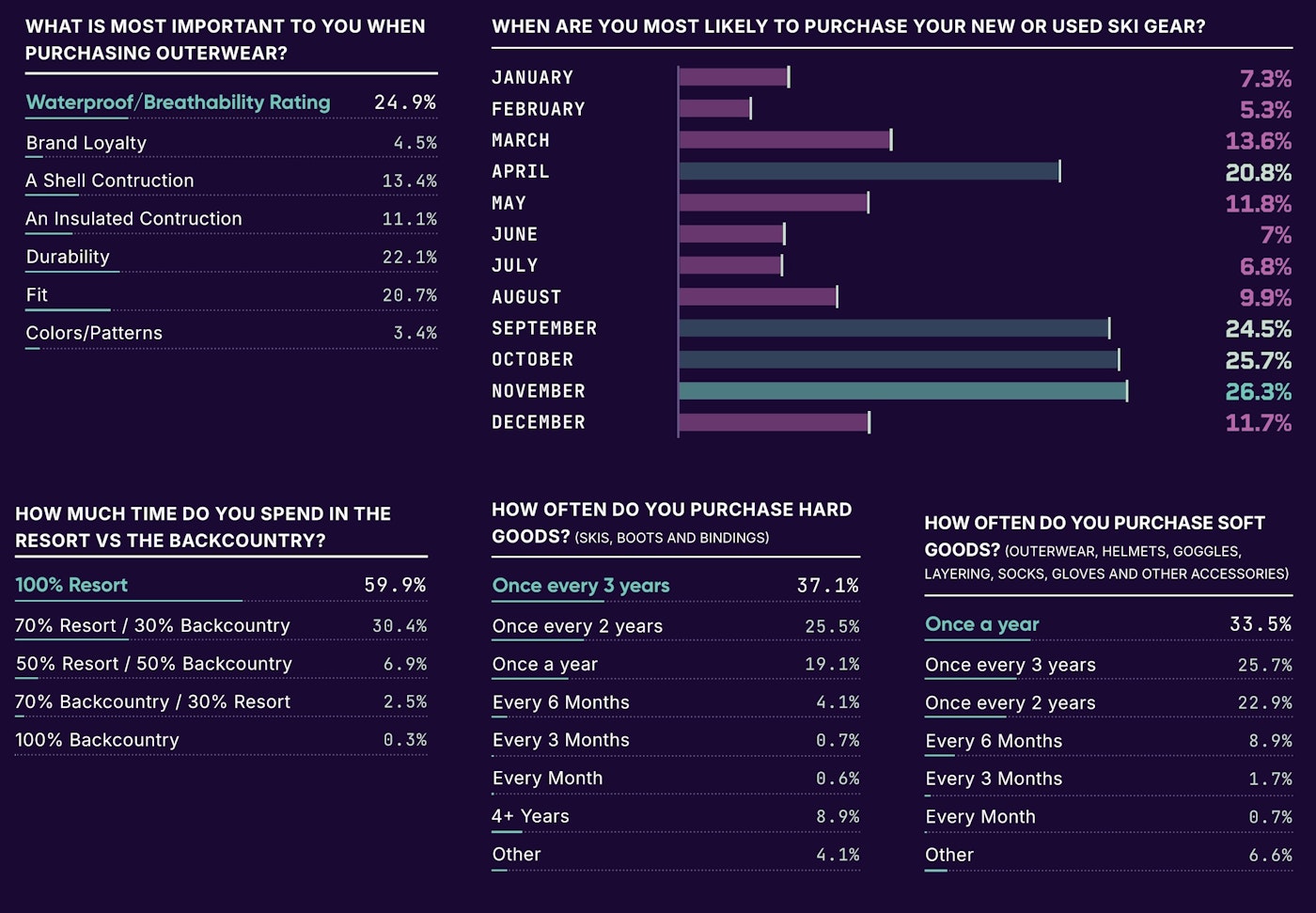 Reader Survey 2