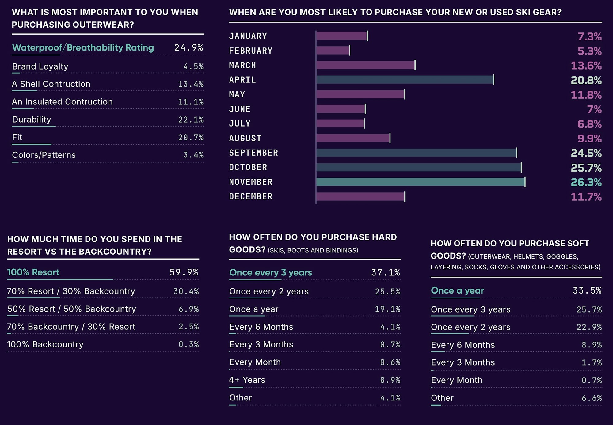 Reader Survey 2