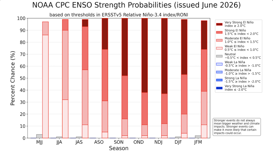 El Niño Winter 2026/27