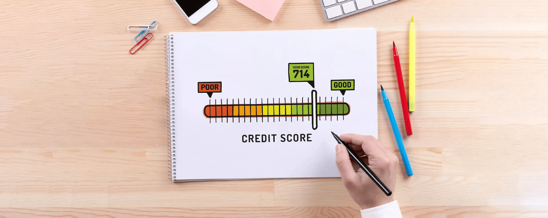 What is Good Credit (FICO) Score?