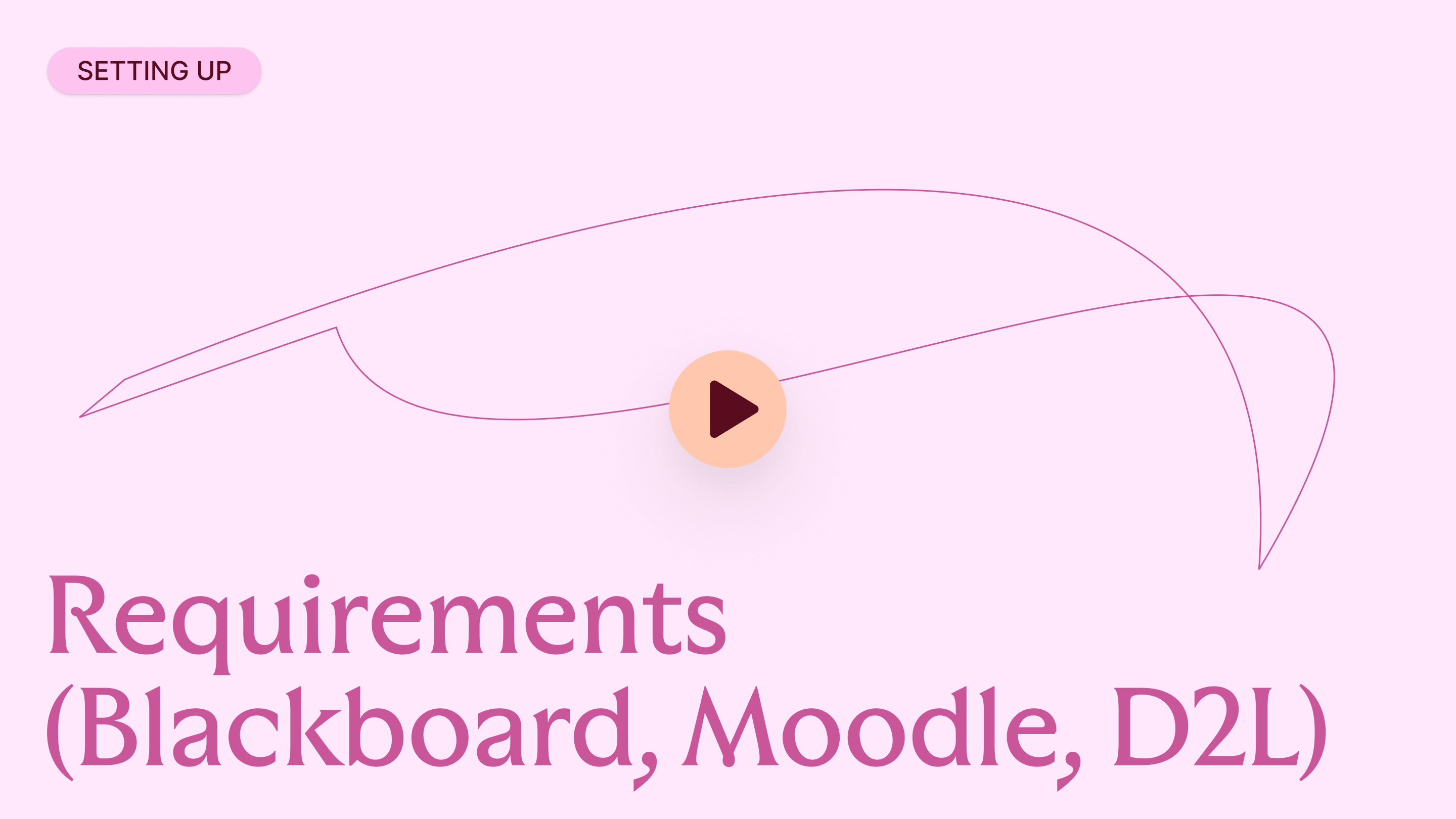 Requirements (Blackboard, Moodle, D2L)