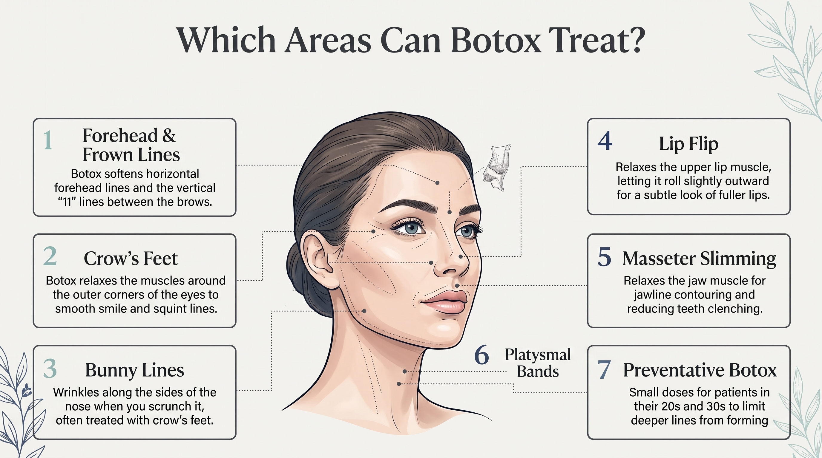 diagram for what Botox treats