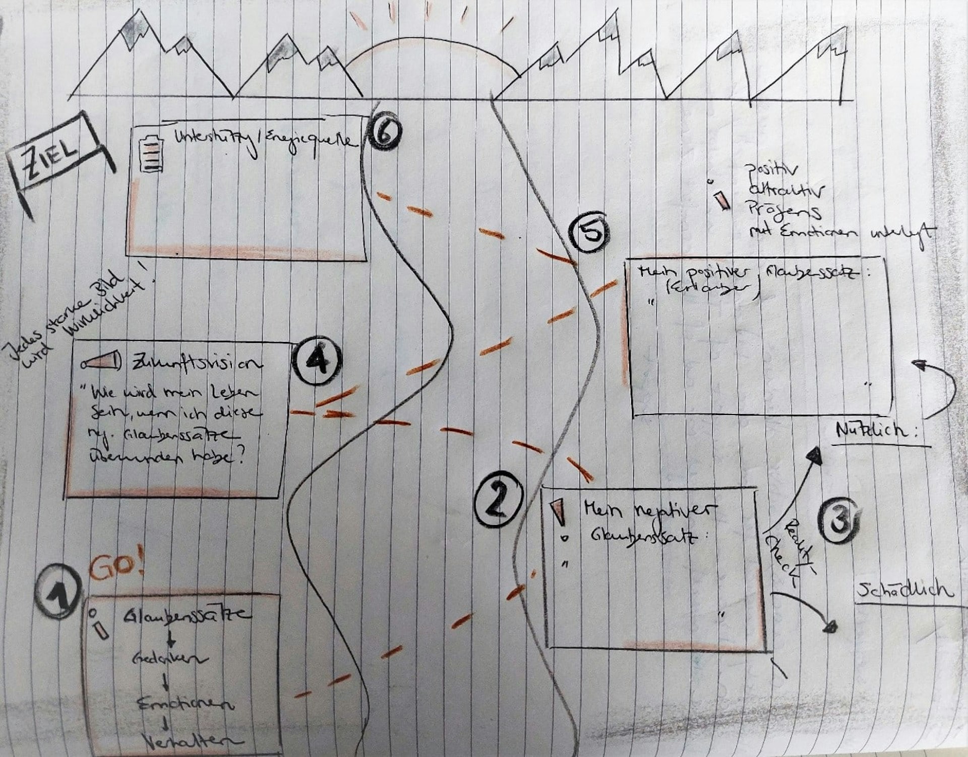 Laura Adagazza Glaubensaetze