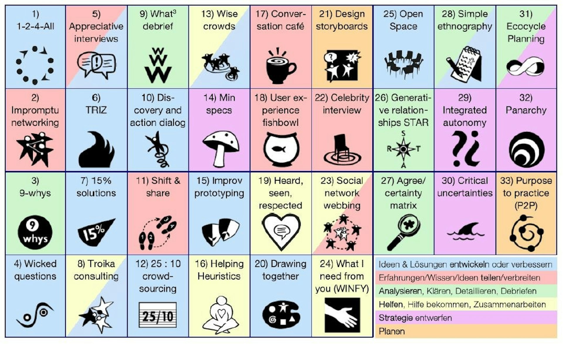 Liberating Structures Martin Kaegi