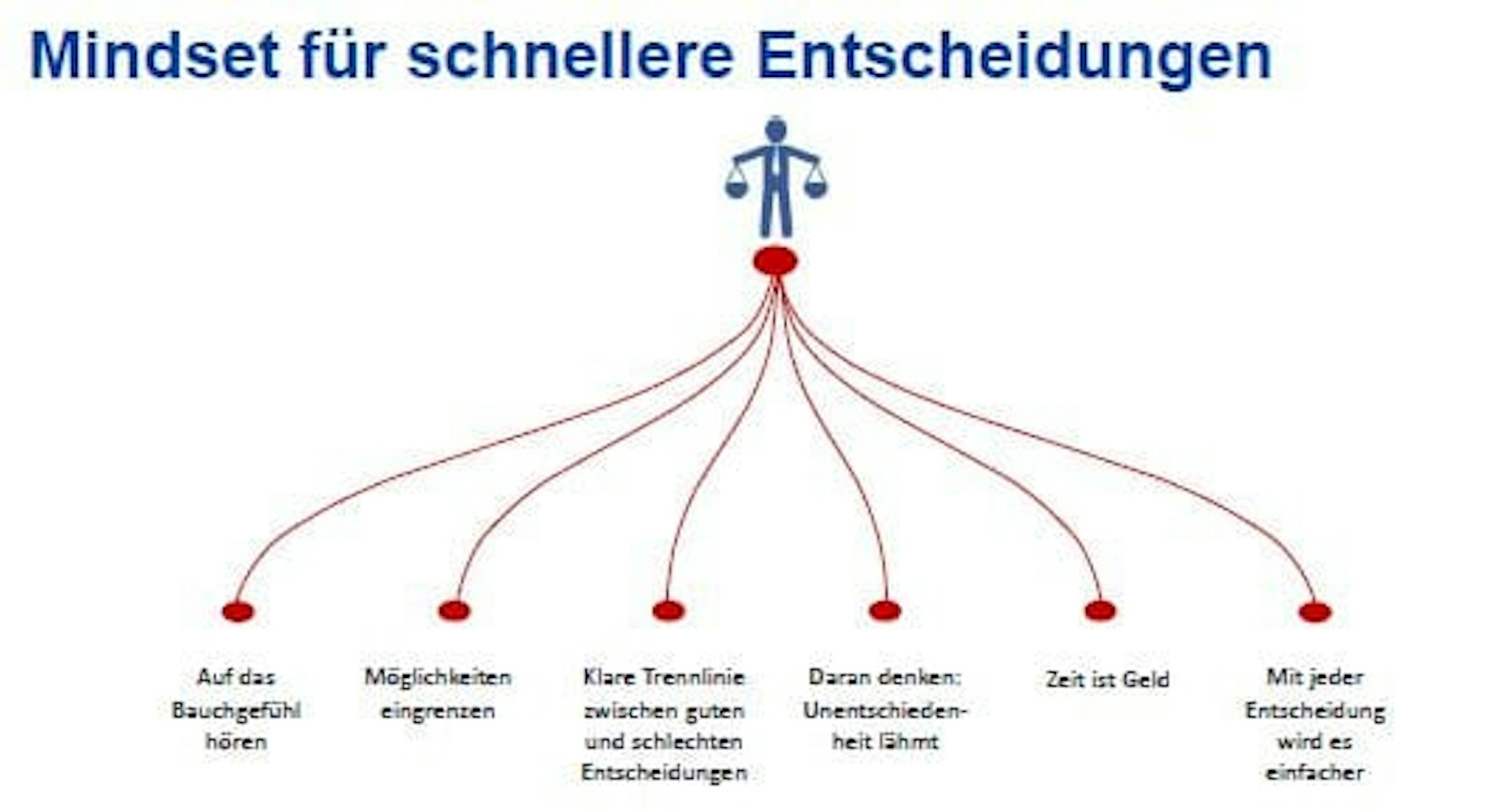 Claudia Buzzeli Mindset