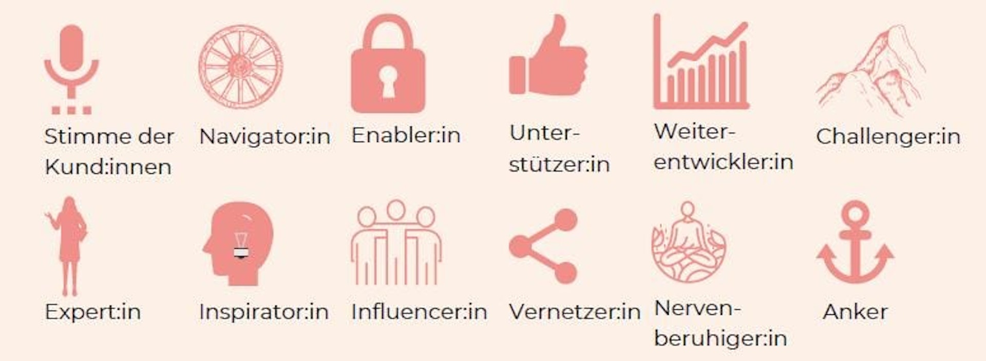 Hwz Empowers Boardroom Netzwerk