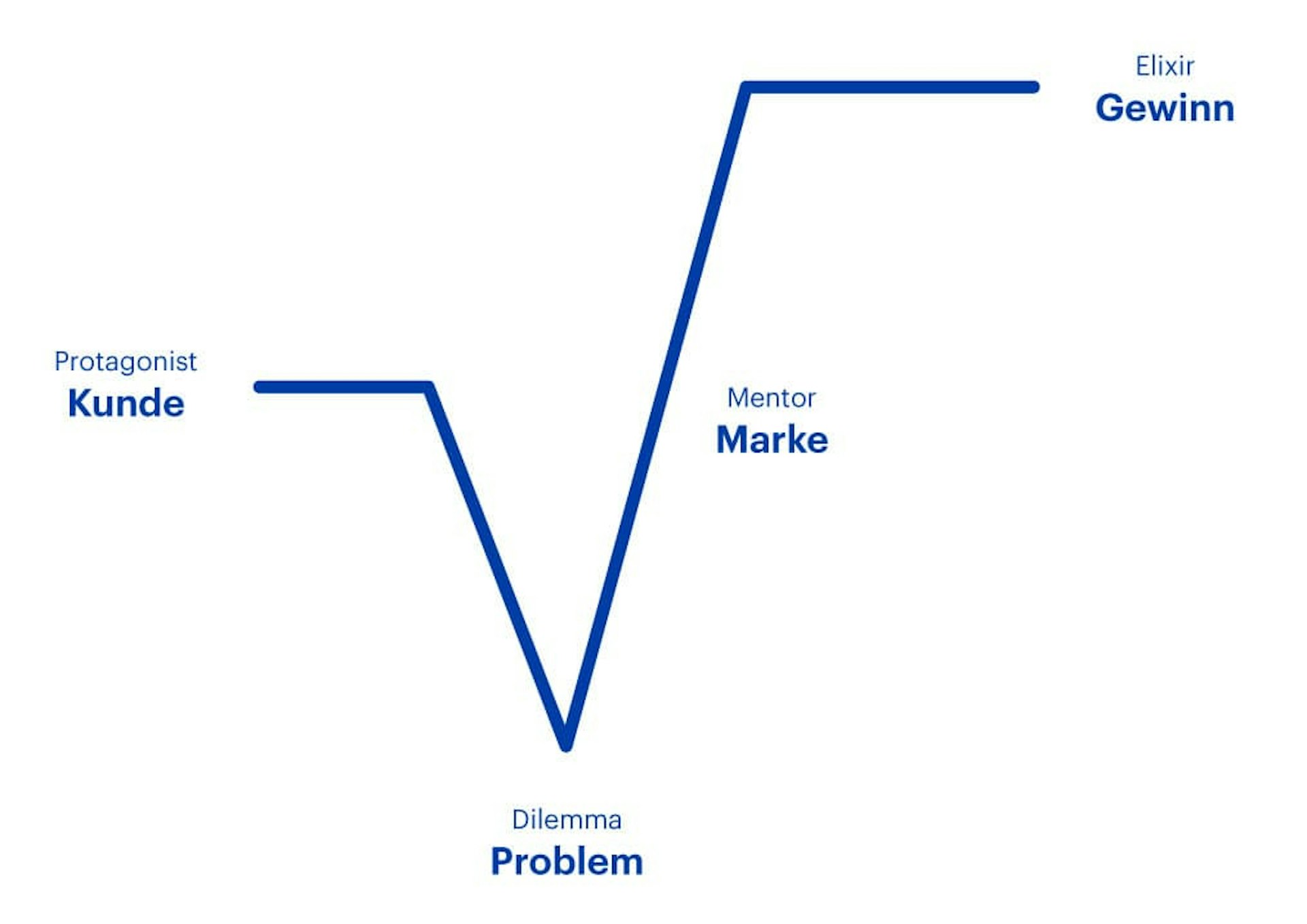 Hwz Ask the Expert Matthias Mattenberger Grafik Storywurzel