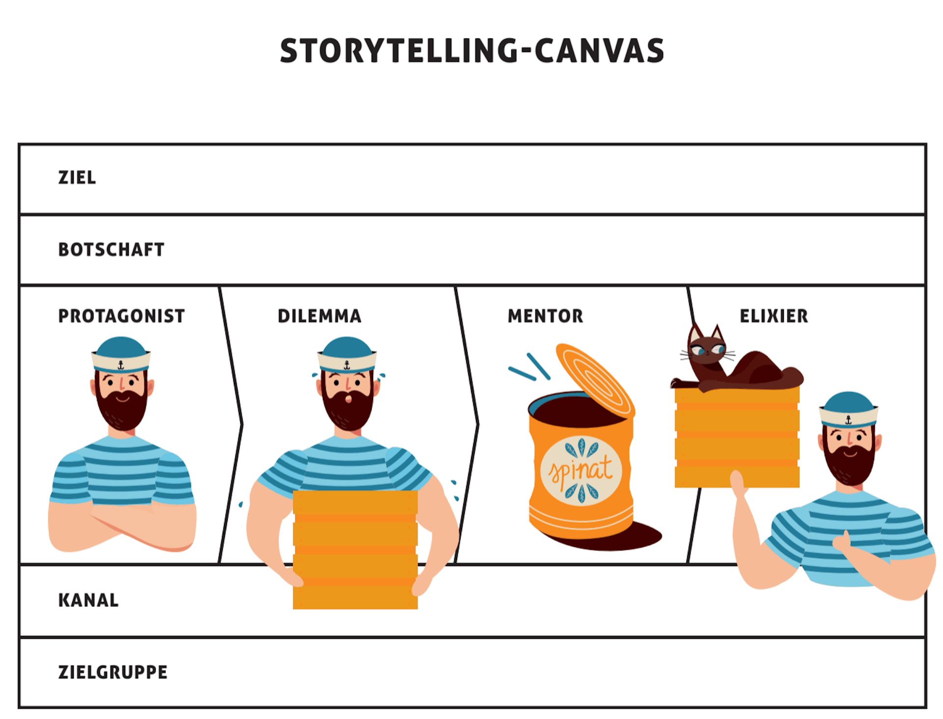 Storytelling Canvas Brandtelling Buch