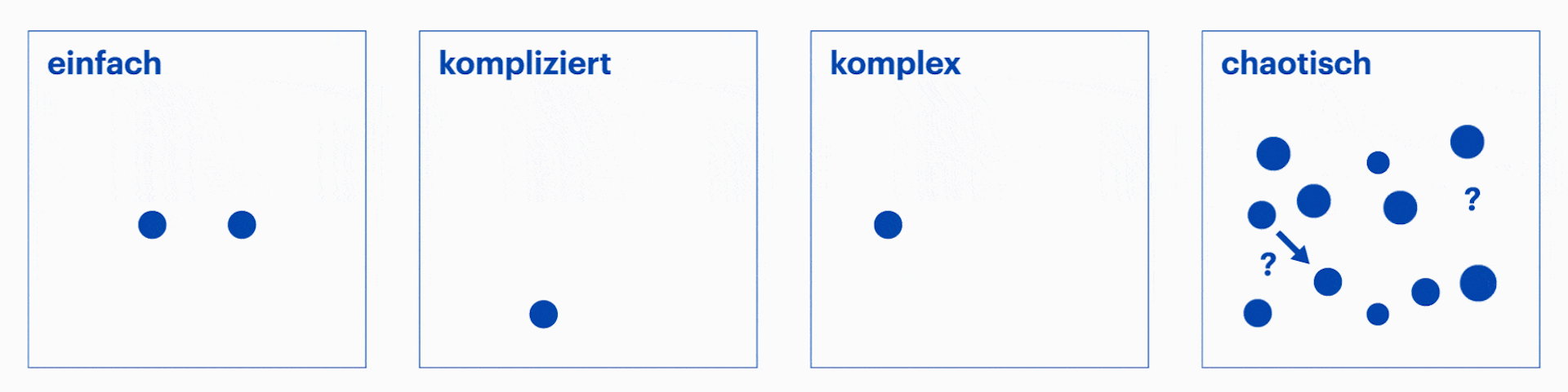 Hwz Ask the Expert Matthias Mattenberger Grafik Einfach Vs Chaos