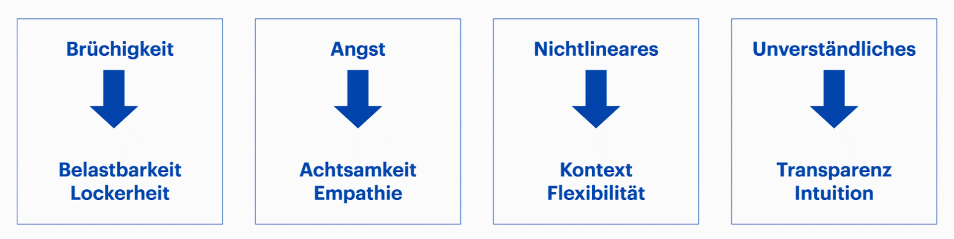 Hwz Ask the Expert Matthias Mattenberger Grafik Bani Verlangt Nach