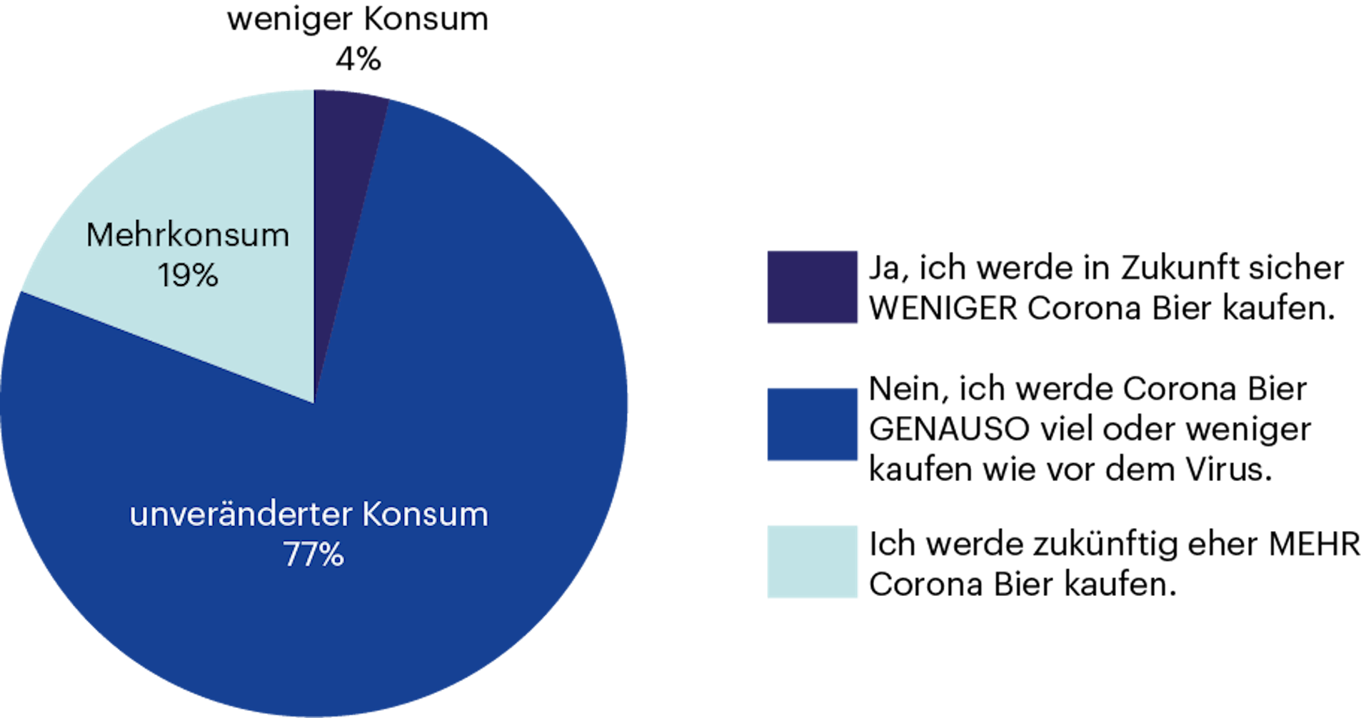 Hwz Corona Befragung Grafik 2020 05 28 Neu