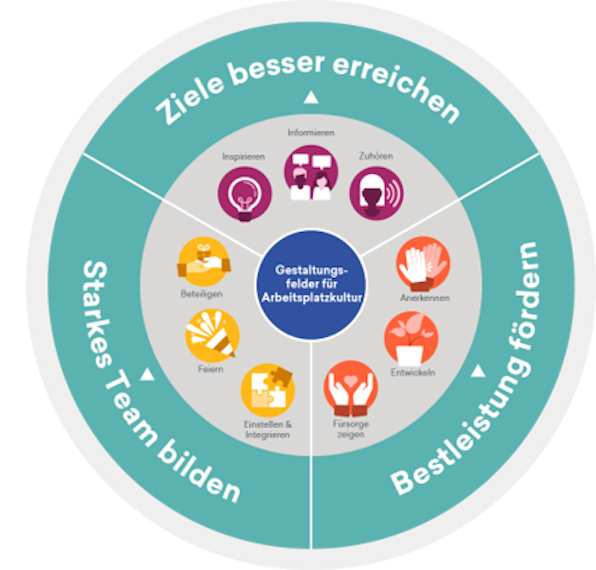 Kultur Audit Great Place to Work