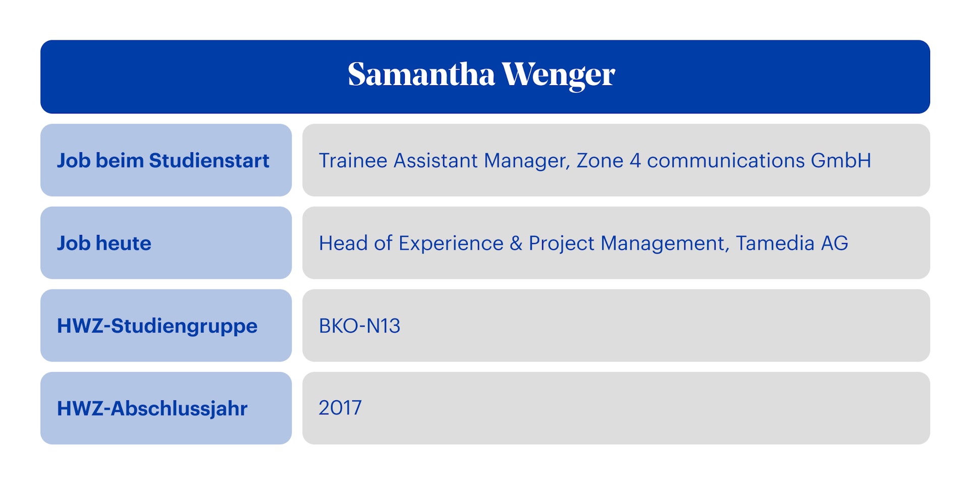 HWZ-BBC-Jubiläum-Samantha-Wenger-Steckbrief