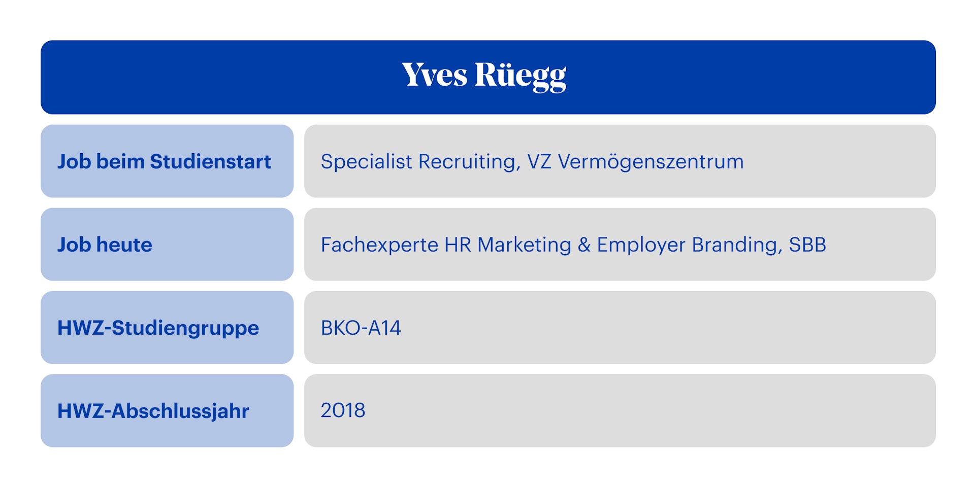 Bbc Jubiläum Yves Rüegg Steckbrief