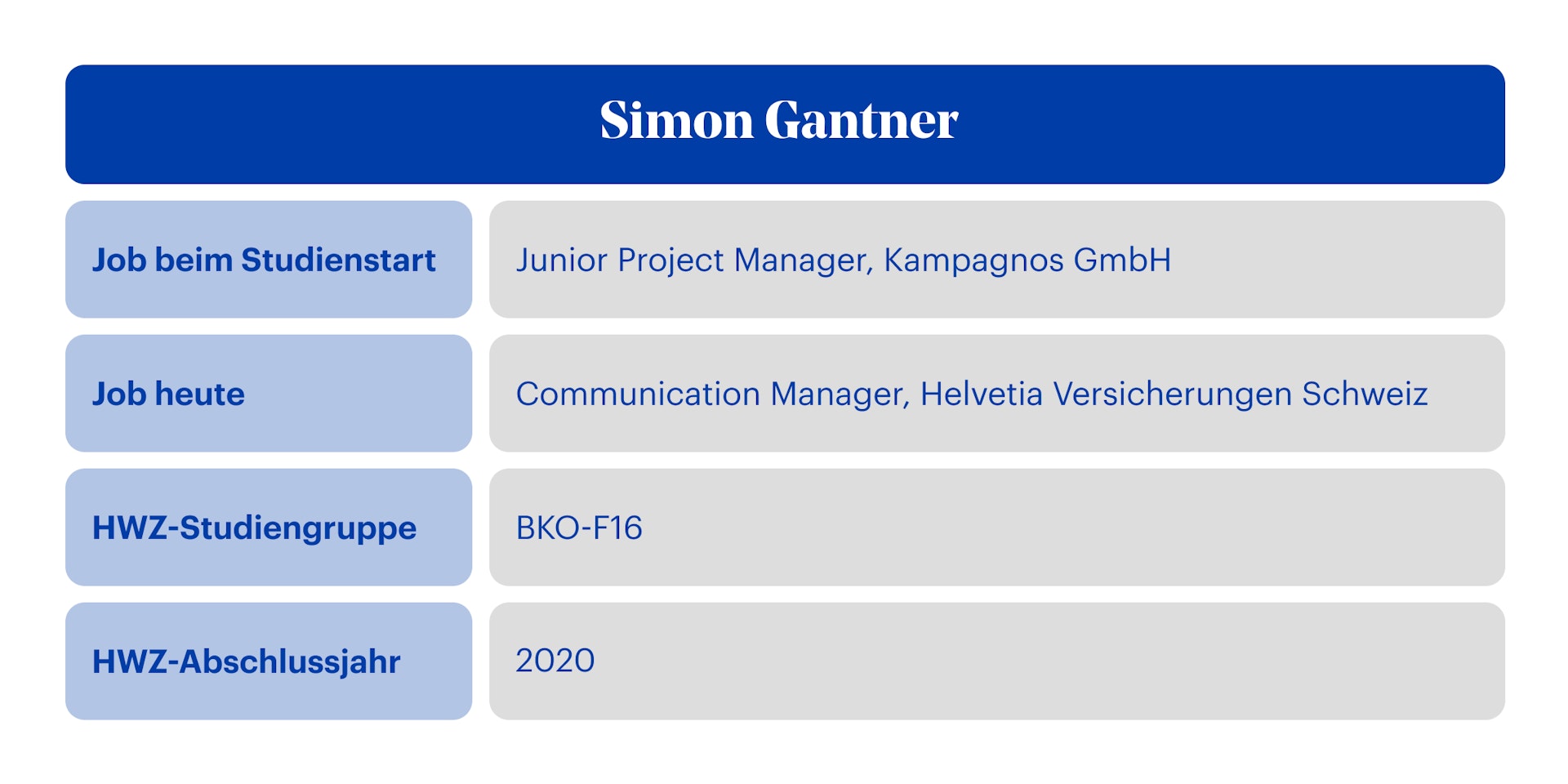 Bbc Jubiläum Simon Gantner Steckbrief