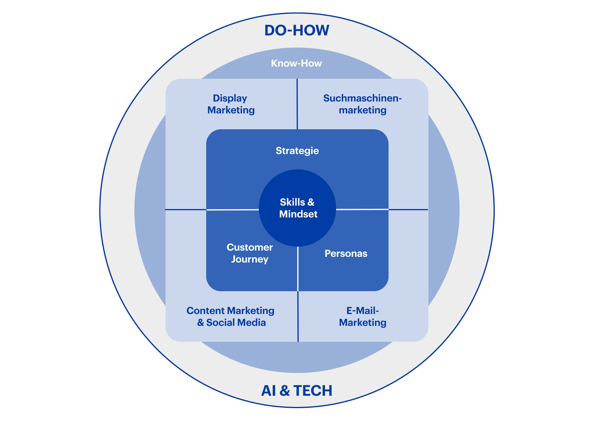 Grafik CAS AI powered Marketing Pro HWZ