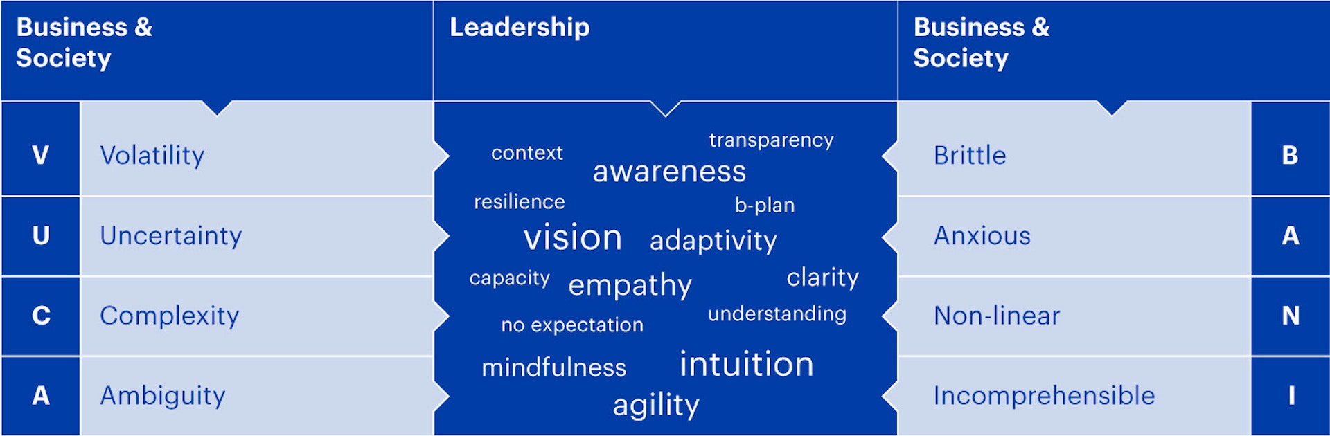 Grafik Vuca Bani Cas Business Management Leadership Hwz